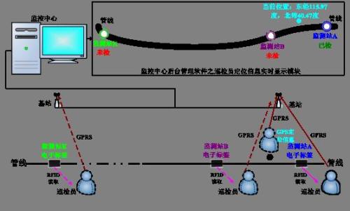 哈密巡更系统八号