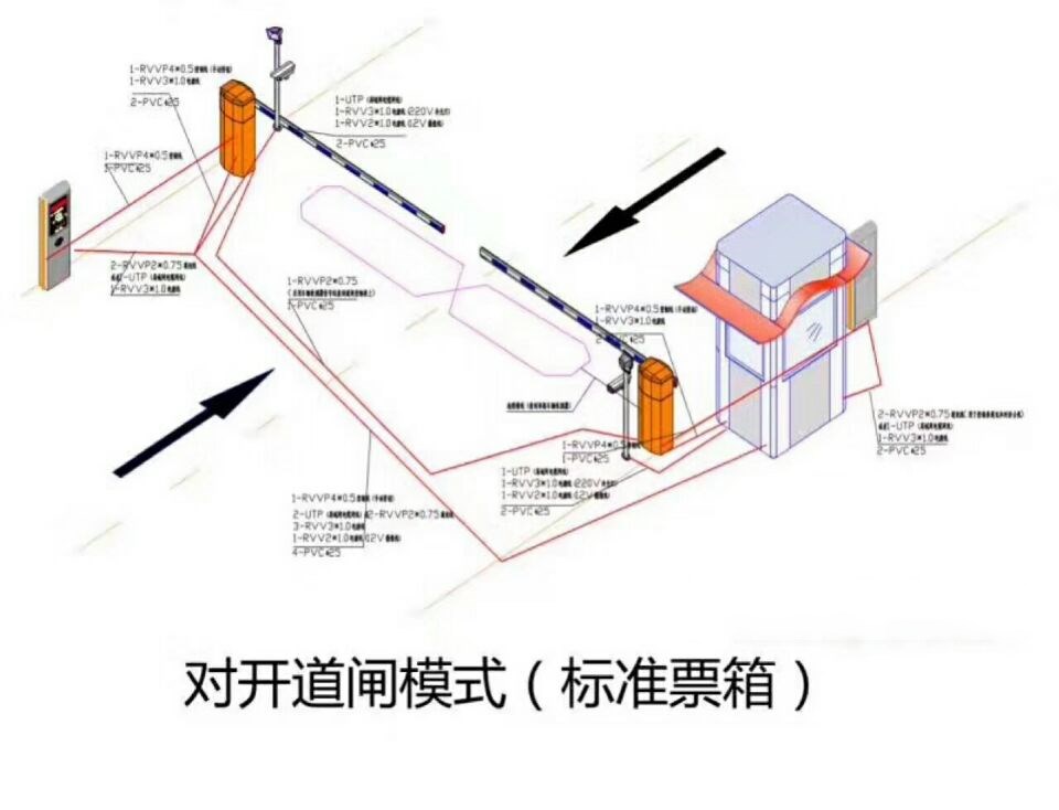 哈密对开道闸单通道收费系统