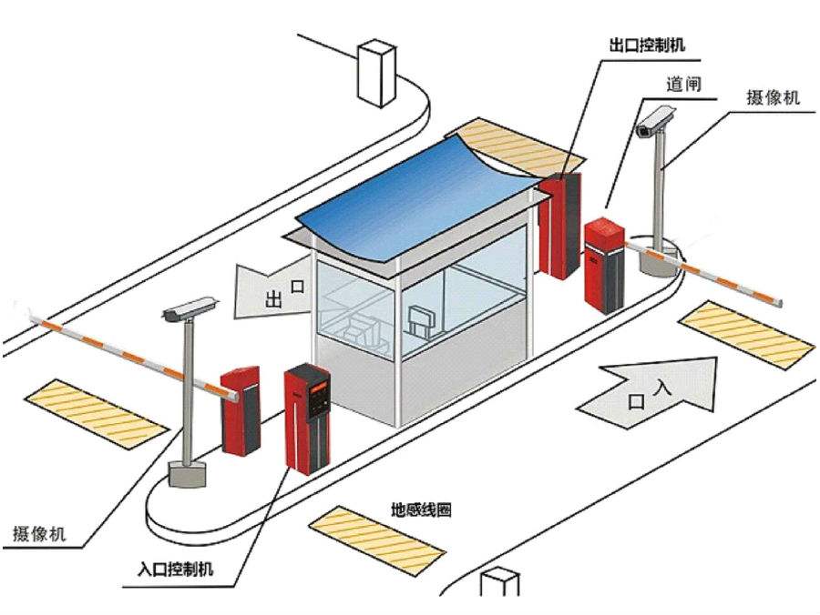 哈密标准双通道刷卡停车系统安装示意